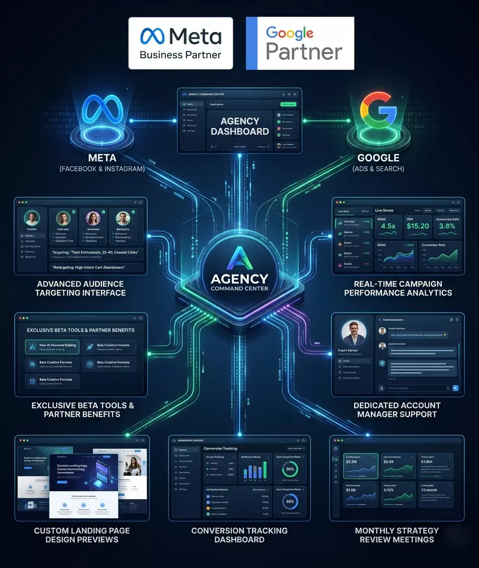 Ads Management